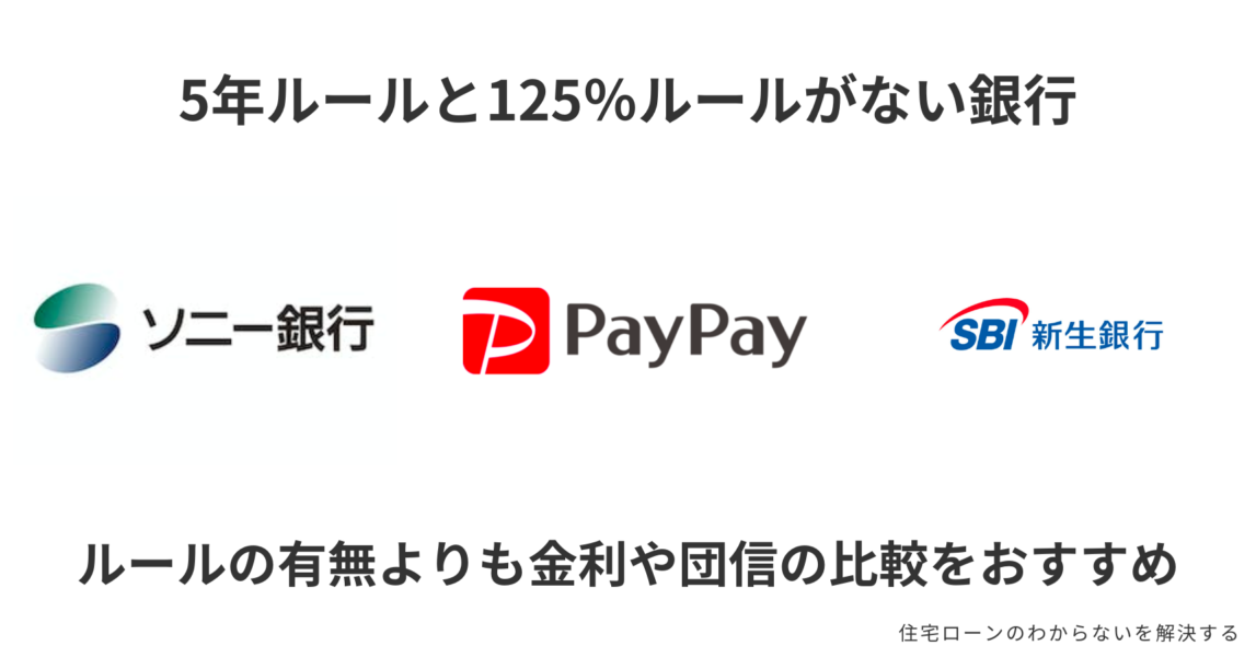 5年ルールと125％ルールがないネット銀行